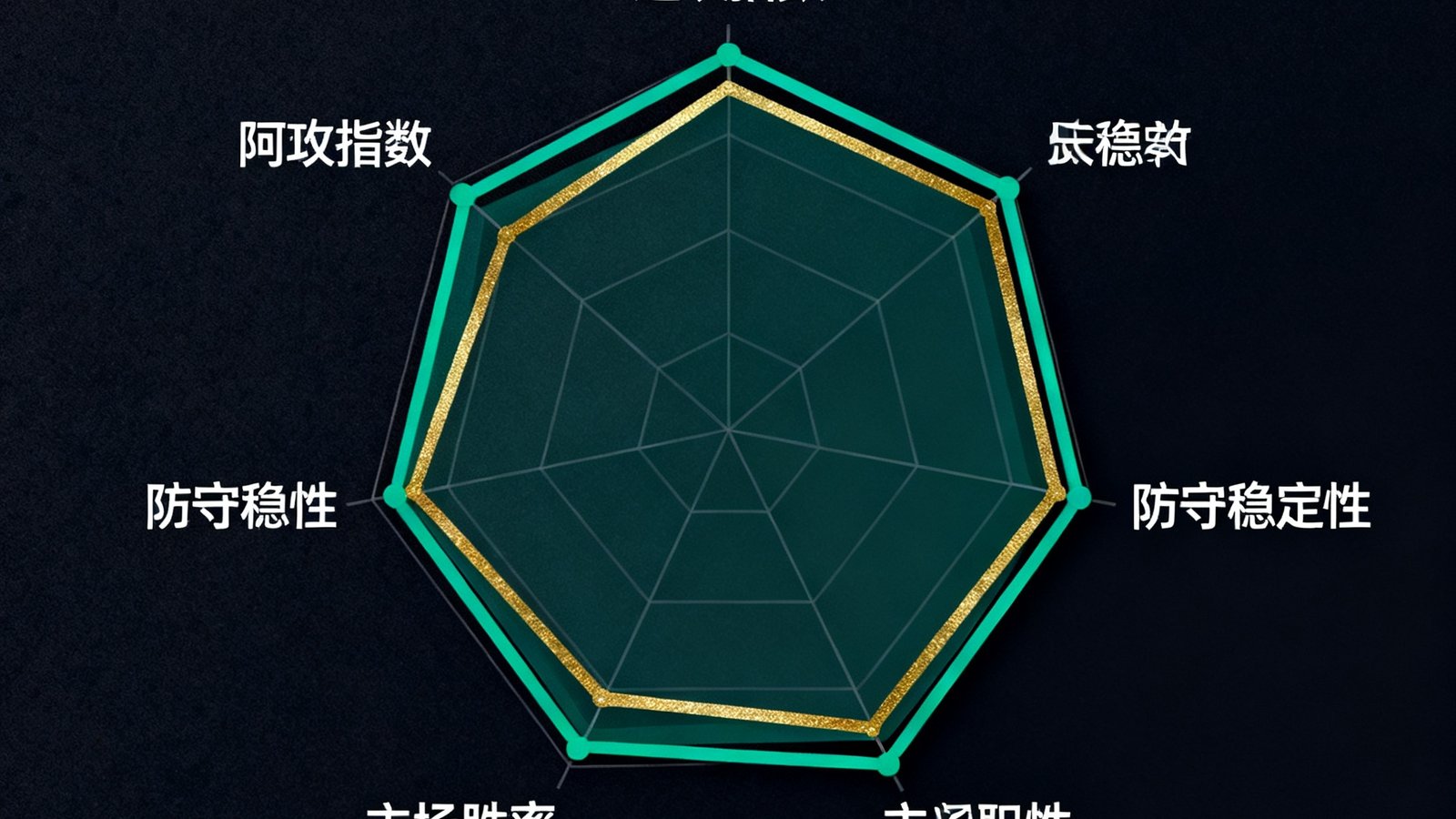 北伦敦德比数据预测可视化图表，展示阿森纳与热刺近期战绩对比雷达图，包含进攻指数、防守稳定性、主场胜率等六个维度的数据叠加，图表采用深色背景配以翠绿和金色数据线条。